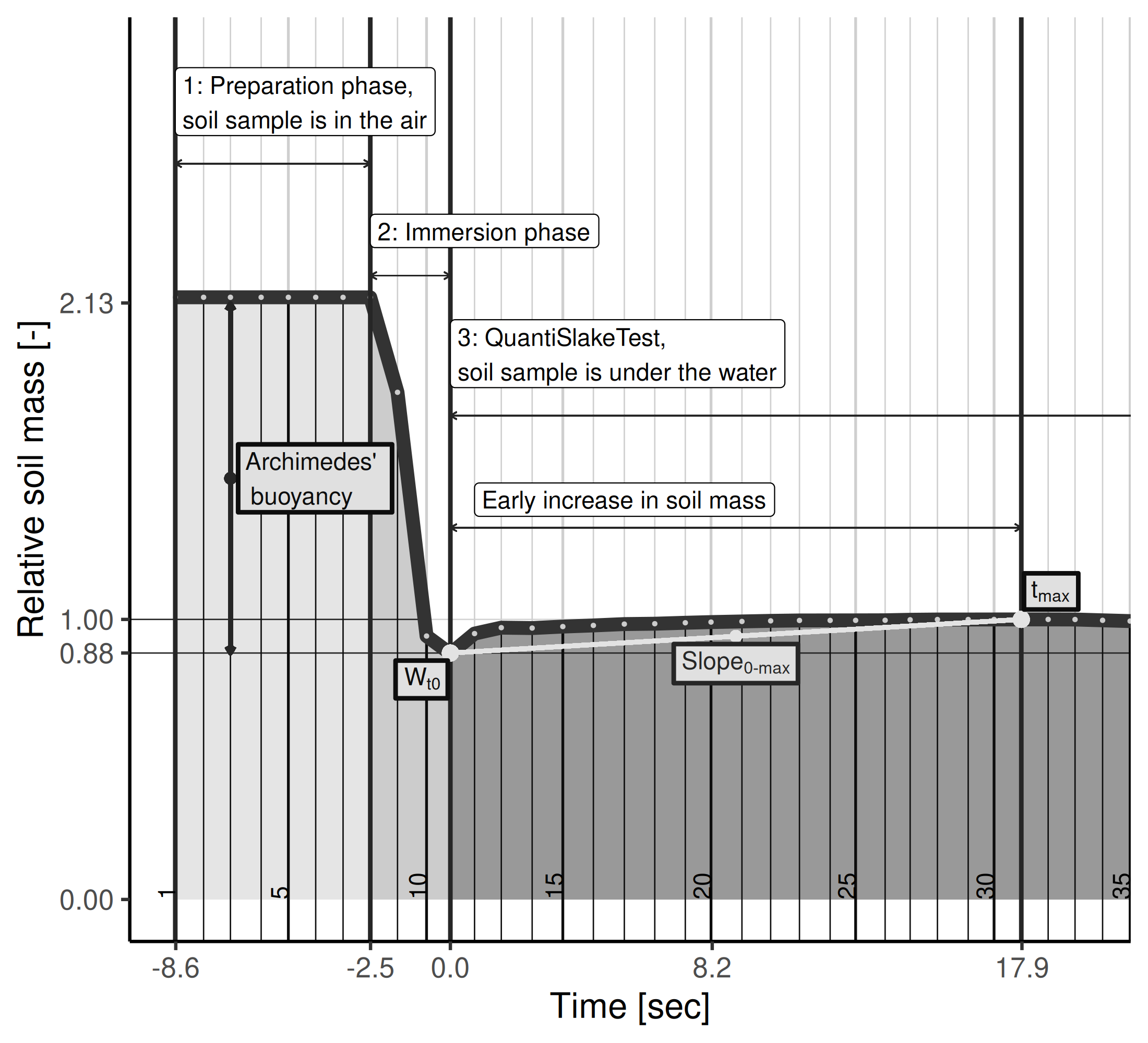 illustration_early_phase.png