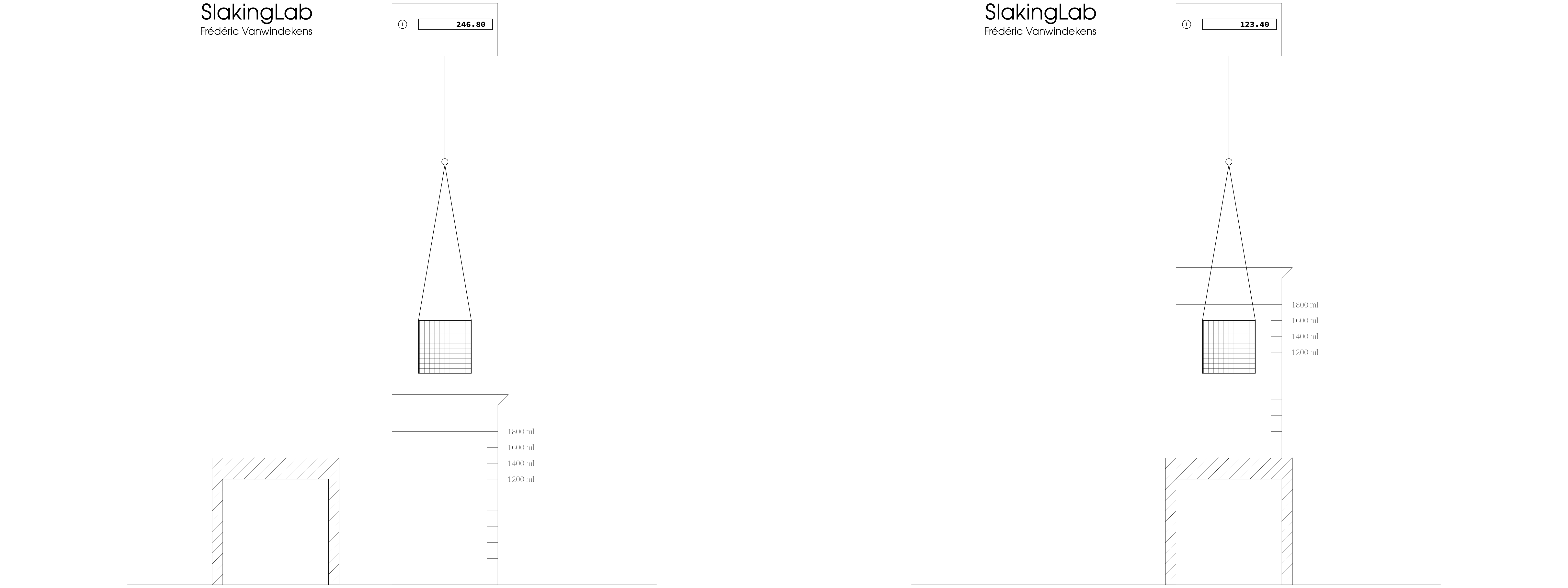 slaking_lab_poitions.png